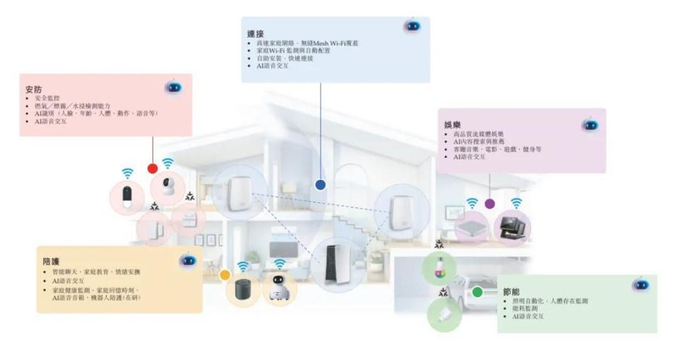 華曦達獲IPO備案 智能網絡設備領域的新星，騰訊與立訊精密加持