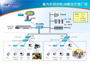 智慧小區無線解決方案 讓網絡連接更智能