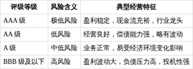 企業信用評級如何反映經營狀況？——基于企業信用評估的深度解析