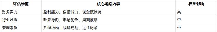 企業信用評級有哪些關鍵步驟?